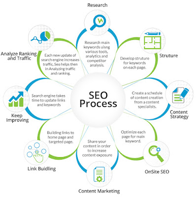 seo marketing